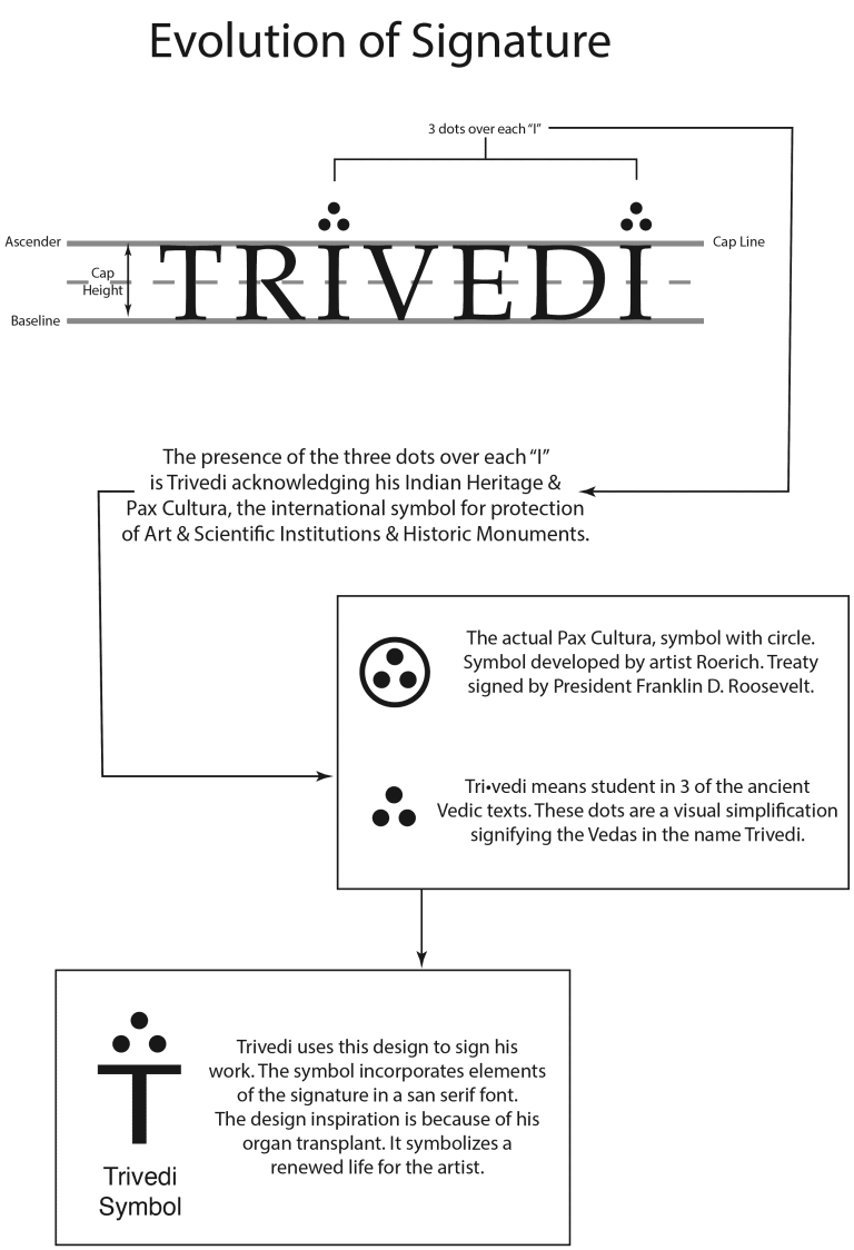 evolution signature copy 768x1124